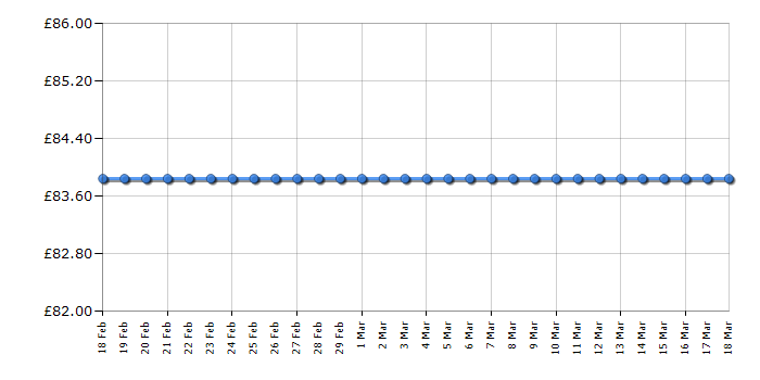 Cheapest price history chart for the Fossil ES4254