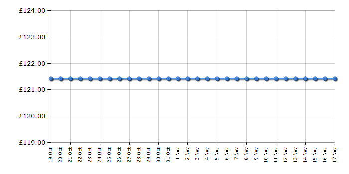 Cheapest price history chart for the Fossil FS5551