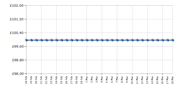 Cheapest price history chart for the Fossil FTW6024