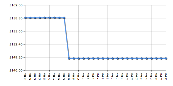 Cheapest price history chart for the Fridgemaster MUL4892MF