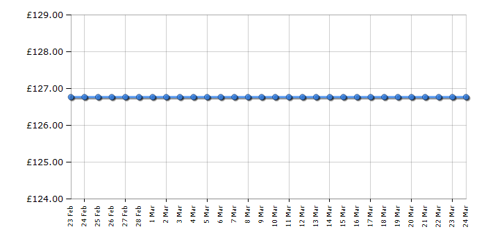 Garmin index discount smart scale price