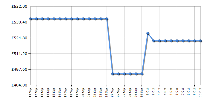 Cheapest price history chart for the Haier BHA6S69M6DB9J80