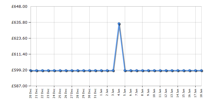 Cheapest price history chart for the Haier H3R330WNA