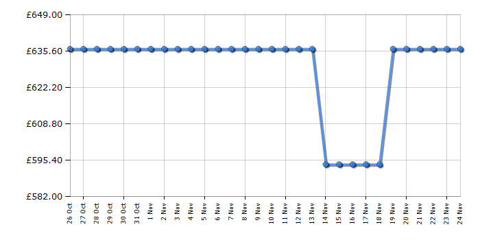 Cheapest price history chart for the Haier H61D26L5HTX
