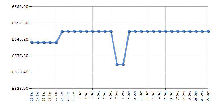 Cheapest price history chart for the Haier HB50T618FMK