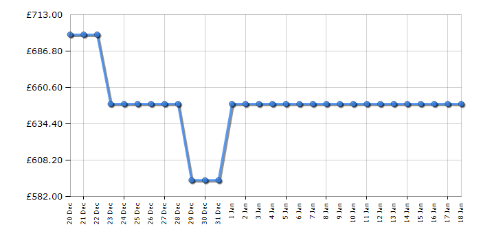 Cheapest price history chart for the Haier HBQW5518DK