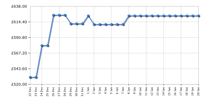 Cheapest price history chart for the Haier HBQW5519EK