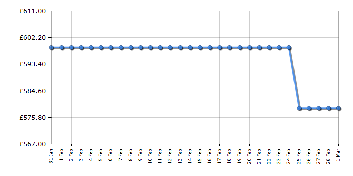 Cheapest price history chart for the Haier HDB4H7A2TBERX80