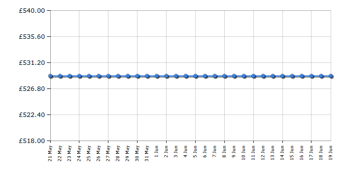 Cheapest price history chart for the Haier HW100BD14979U1