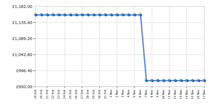 Cheapest price history chart for the Haier HW110BD14397U1