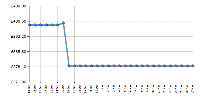 Cheapest price history chart for the Haier HW80B16939S8