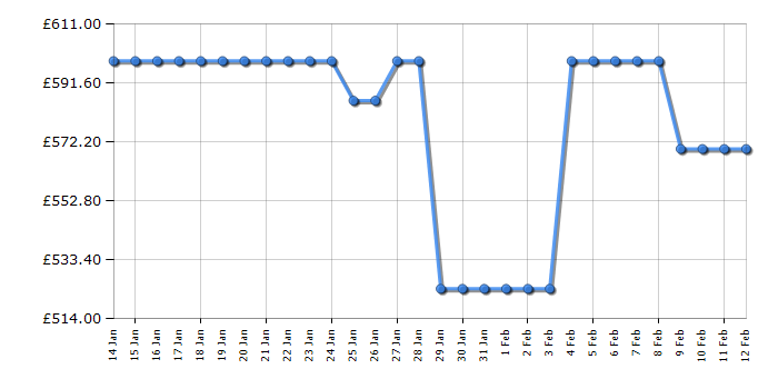 Cheapest price history chart for the Haier HWD120BP14357UUK