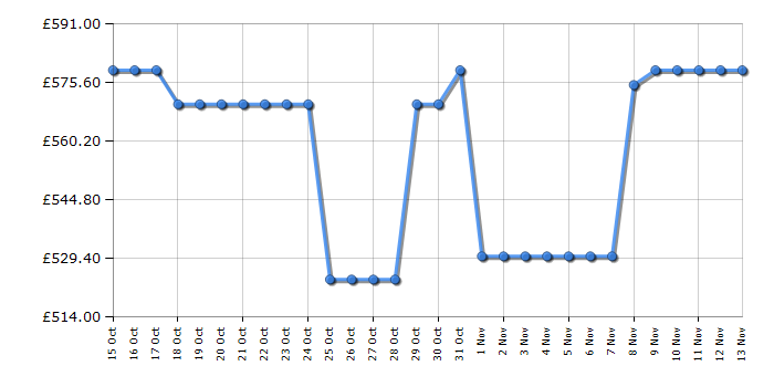 Cheapest price history chart for the Haier HWD90B14939S8