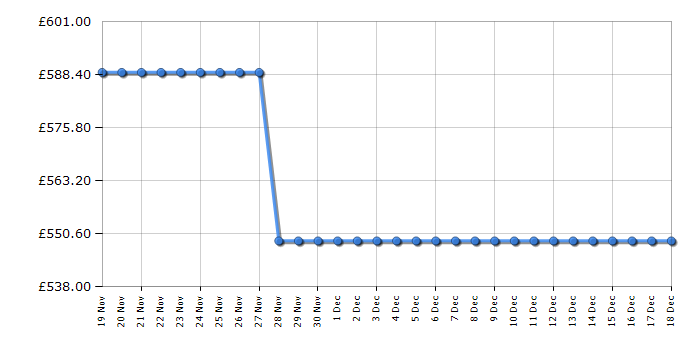 Cheapest price history chart for the Haier HWD90B14959NUUK