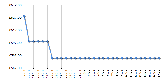 Cheapest price history chart for the Haier HWD90B14959S8NUK