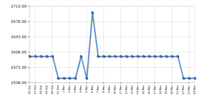 Cheapest price history chart for the Haier XF6B0M3PDA80