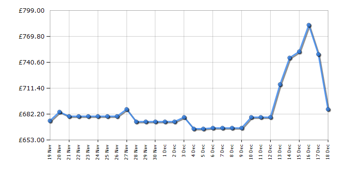 Cheapest price history chart for the Haier XS4A4M4PB80