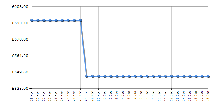 Cheapest price history chart for the Haier XS4B4S3FSB80