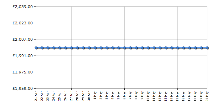 Cheapest price history chart for the Hisense 90L5HTUKD