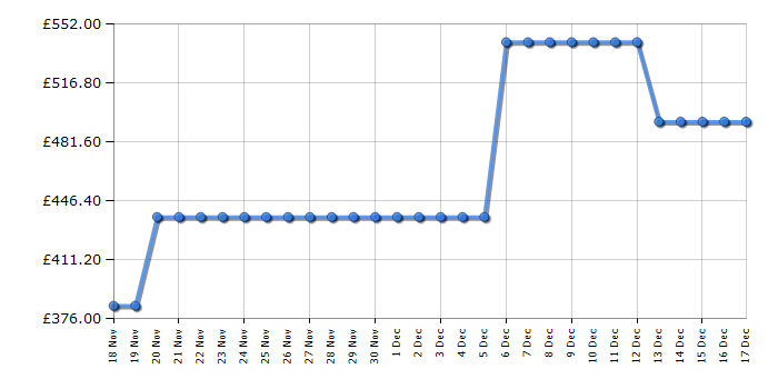 Cheapest price history chart for the Hisense BUD714221CX