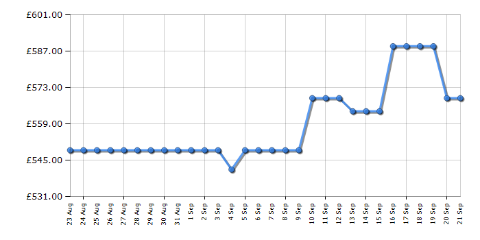 Cheapest price history chart for the Hisense DH5S102BB