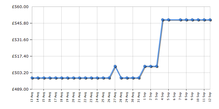 Cheapest price history chart for the Hisense FC650D4AWLYE