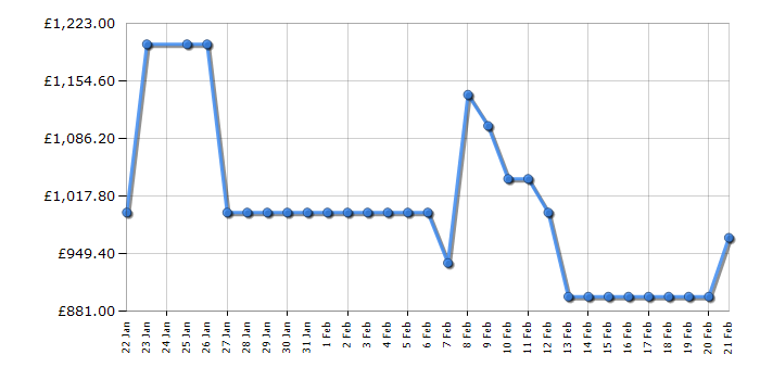 Cheapest price history chart for the Hisense FT5K310GSFC