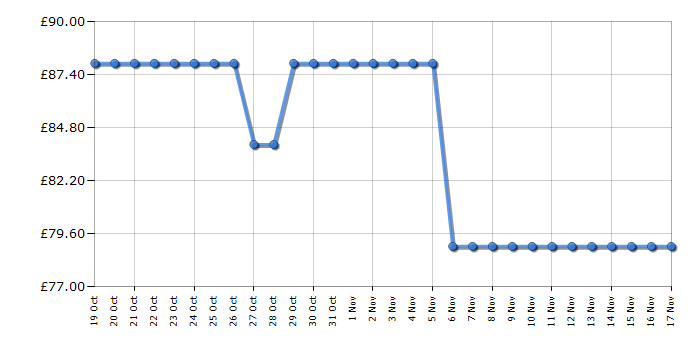 Cheapest price history chart for the Hisense H20MOMBS4HGUK