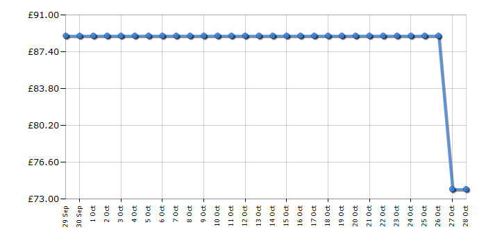 Cheapest price history chart for the Hisense H20MOMSS4HGUK