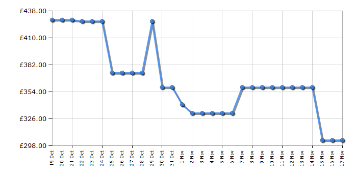 Cheapest price history chart for the Hisense HDCEC5C10B