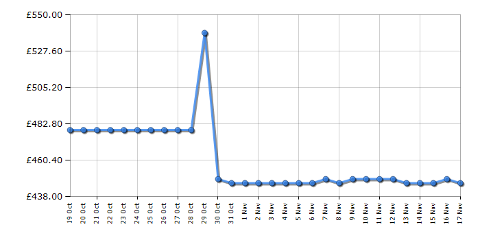 Cheapest price history chart for the Hisense HDCEC6C20B