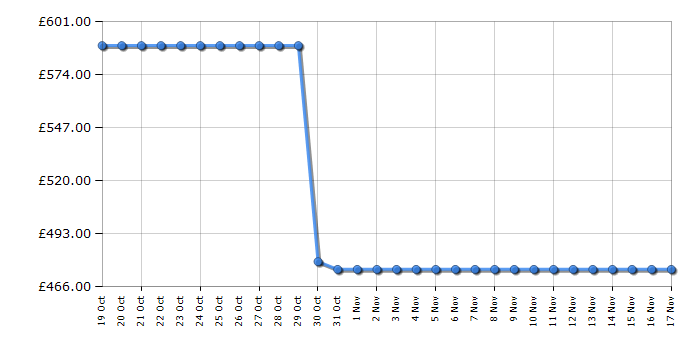 Cheapest price history chart for the Hisense HDCEC6C20W