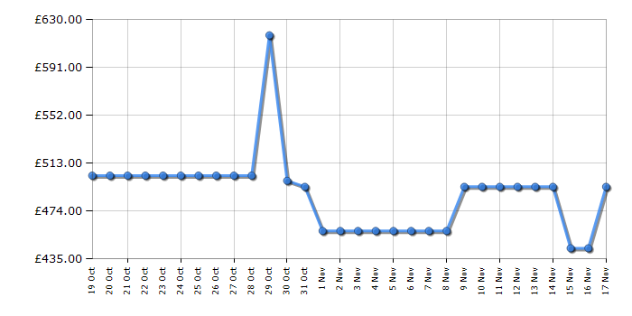 Cheapest price history chart for the Hisense HDCEC6C20X