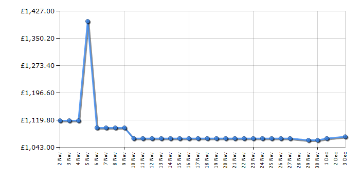 Cheapest price history chart for the Hisense HEH8432BSCWF
