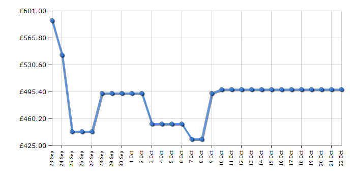 Cheapest price history chart for the Hisense RB440N4ACD