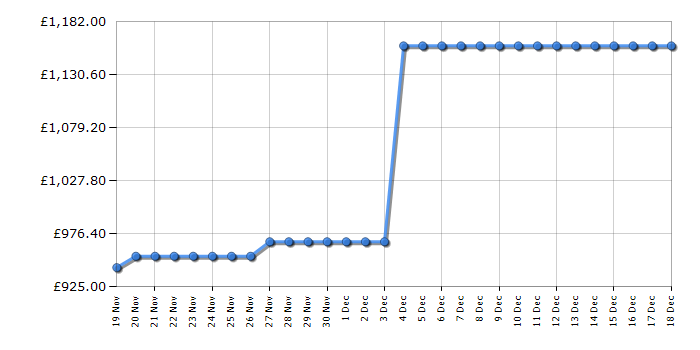 Cheapest price history chart for the Hisense RB5K330GSFC