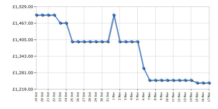 Cheapest price history chart for the Hisense RF793N4SASE