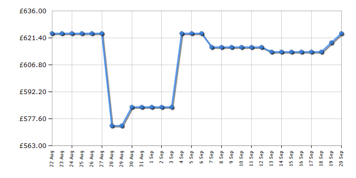 Cheapest price history chart for the Hisense RQ563N4SF2