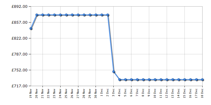 Cheapest price history chart for the Hisense RQ5P470SAFD