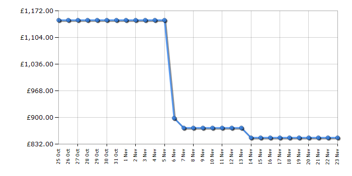 Cheapest price history chart for the Hisense RS5P668SSFC