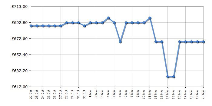 Cheapest price history chart for the Hisense RS840N4WCE