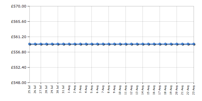 Cheapest price history chart for the Hisense WD5I1045BWQ