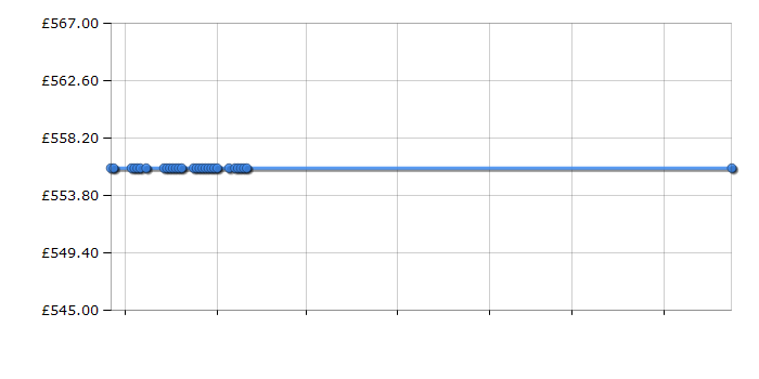 Cheapest price history chart for the Hoover DYN10166PG8