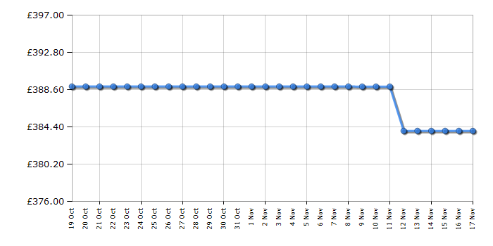 Cheapest price history chart for the Hoover H3DPS4866TAMB80