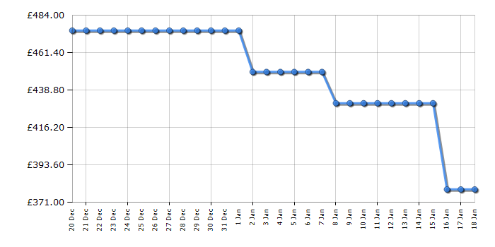 Cheapest price history chart for the Hoover HBDOS695TAMSE