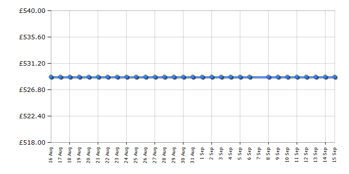 Cheapest price history chart for the Hoover HD4106AMBCB1