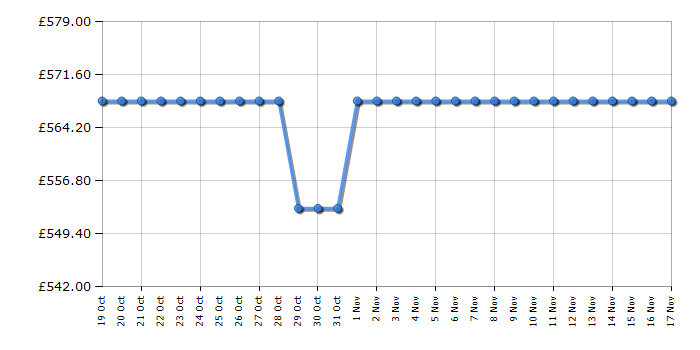 Cheapest price history chart for the Hoover HDDB4106AMBCR