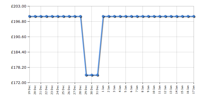 Cheapest price history chart for the Hoover HOC3T317A8B