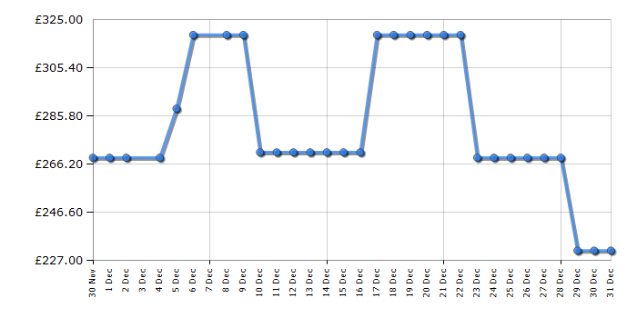 Cheapest price history chart for the Hoover HOC3T587A8B