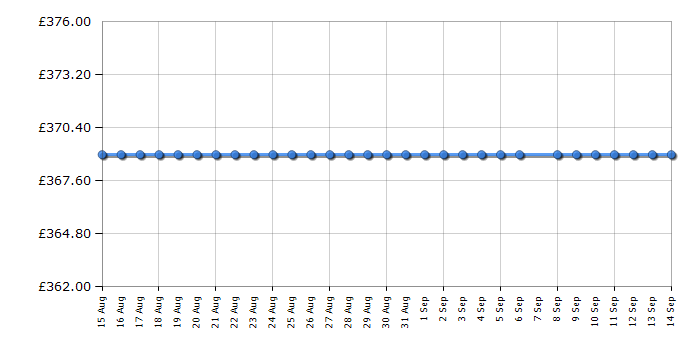 Cheapest price history chart for the Hoover HOC5S0978INPWF